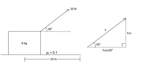 Image result for Work Done On Difference Forces