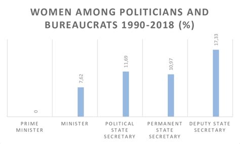 Women Politicians Hungary 的图像结果