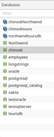 Image result for Database List