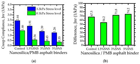 Improving Storage Stability and Physicochemical Performance of Styrene ...