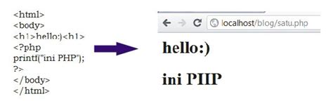 Image result for Contoh Script HTML