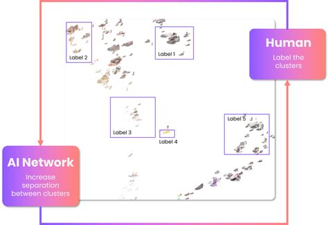Ai Modeling Platform 的图像结果