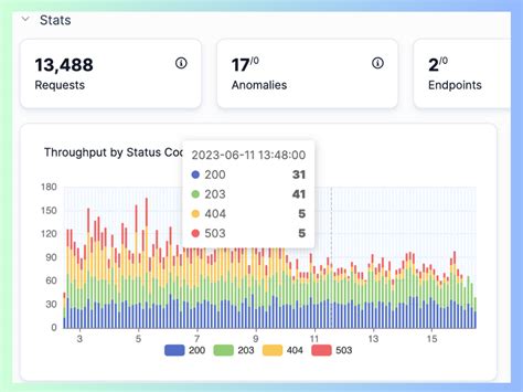 Image result for API vs WebSocket