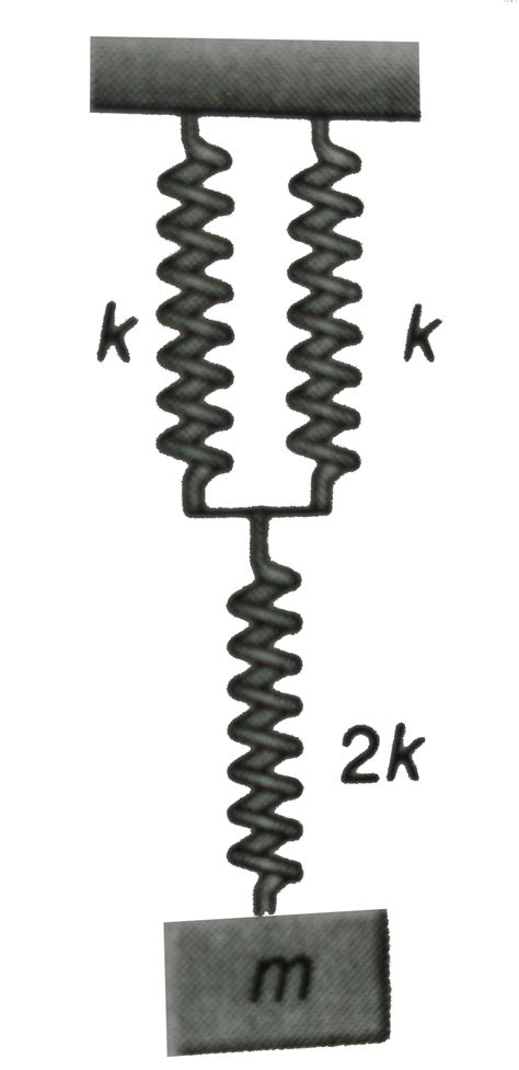 Find the period of oscillation of the system shown in figure.