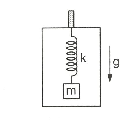A block of mass m is suspended from the ceiling of a stationary standig ...