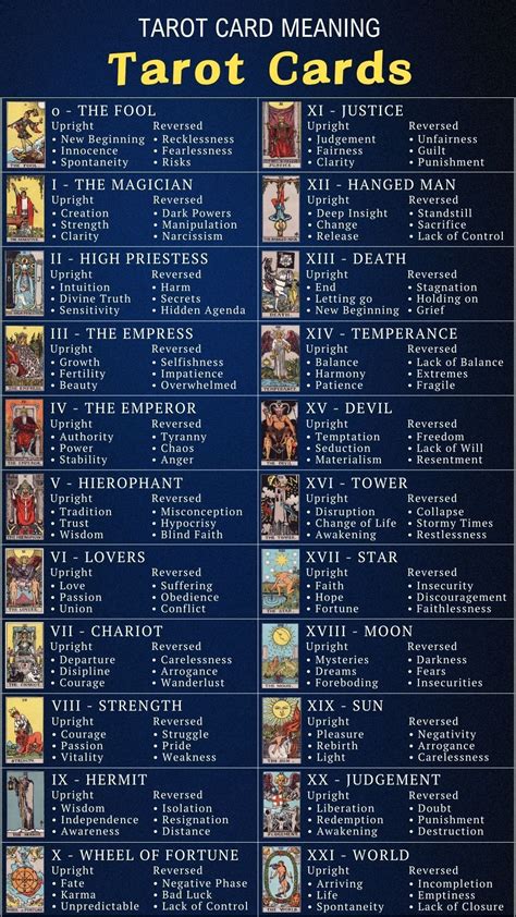 Mastering the Major Arcana: Tarot Card Meanings Explained, 2025 | Tarot ...