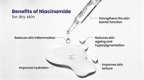 Flaky, tight, & itchy-feeling? Can Niacinamide help you? – Re'equil