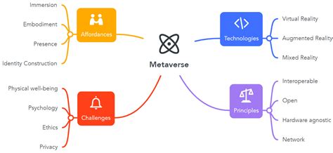 Metaverse