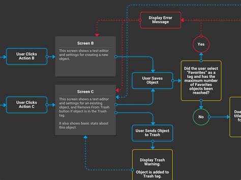 Image result for Flow Diagram Using JavaScript