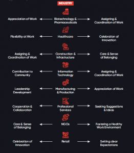 Unveiling the Impact of Workplace Ikigai on India's Leading Organizations