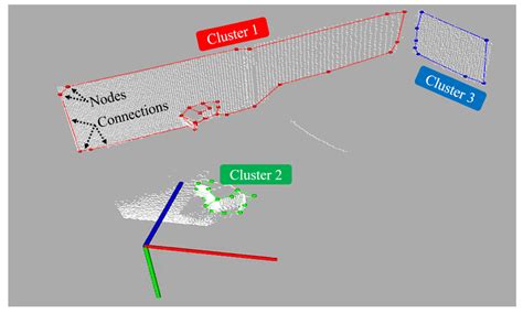 Real-Time 3D Map Building in a Mobile Robot System with Low-Bandwidth ...