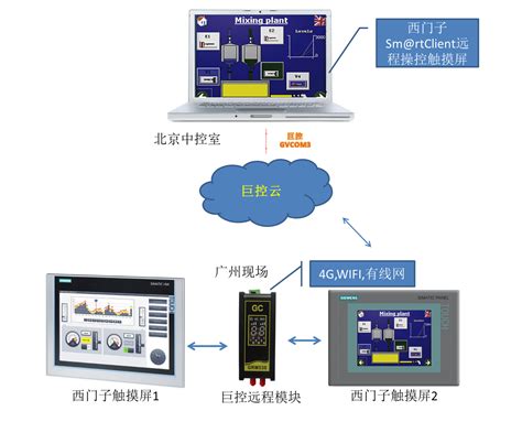 远程设备数据采集及维护方案 | www.witlinc.cn