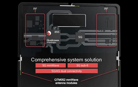 Qualcomm Snapdragon 855 è ufficiale: tutti i dettagli e le novità