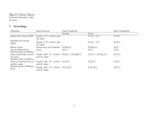 Image result for Sorting Algorithms Cheat Sheet