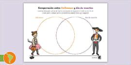 Hoja de actividad: Altar de día de muertos (teacher made)