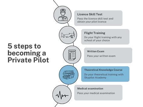 Image result for Private Pilot Tutorial 9