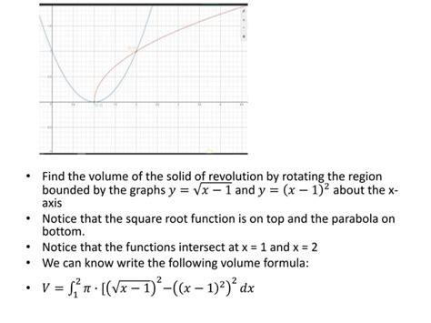 Image result for Washer Method Between Curves