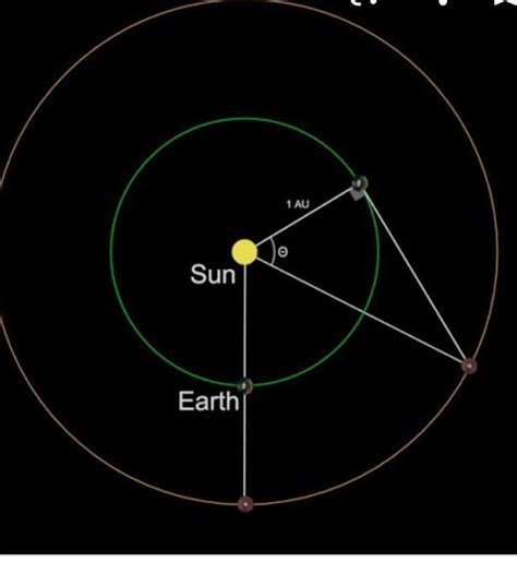 derive Copernicus method with figure - Brainly.in