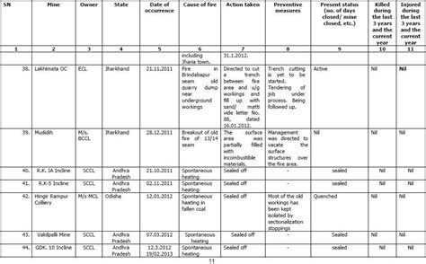 Mine Fire Information for the Last Three years and Current Year