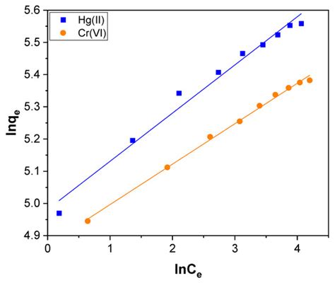 Toxics | June 2023 - Browse Articles