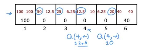 Image result for Q Learning Algorithm Equation