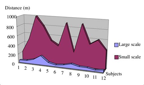 Image result for Statistical Distance Examples