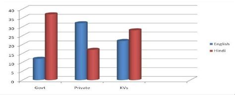 Study the graph given below. The chart depicts the number of students ...