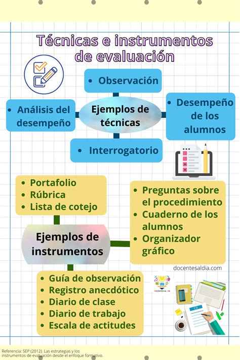 Evaluación de las Habilidades y Técnicas