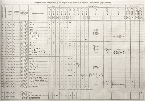 Image result for Who Invented the Computer Algorithm