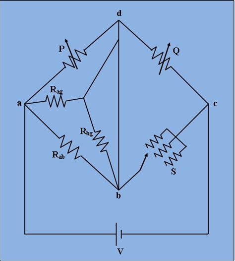 Measurement Of High Resistance by Megohm Bridge method