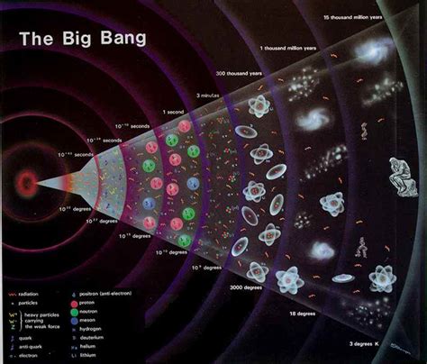Pourquoi le Big Bang n’a rien à voir avec une grosse explosion - Numerama
