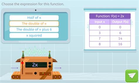 Image result for Functions Made Easy