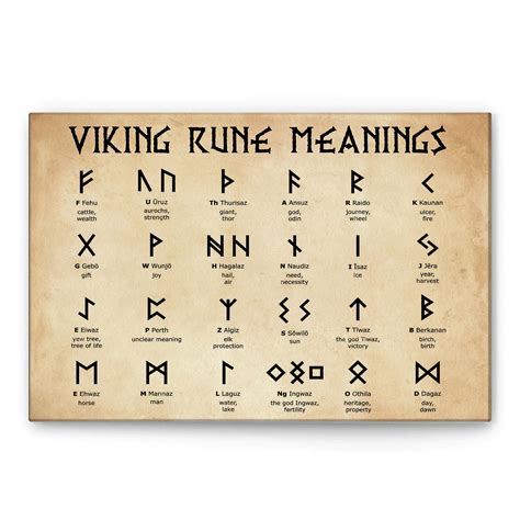 Viking Runes And Their Meanings