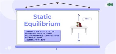 Static Equilibrium Tutorials 的图像结果