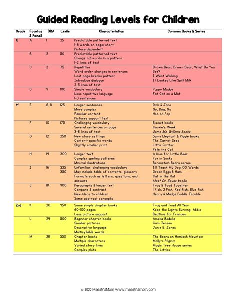 Image result for Guided Reading Grade Level Chart