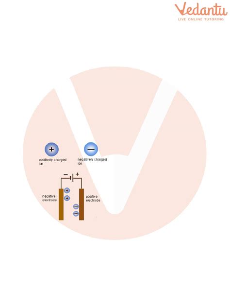 Image result for Class 8 Science Chemical Effects of Current