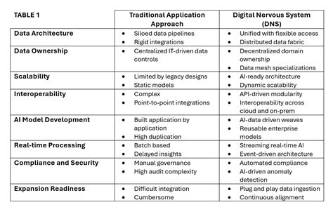 Image result for Data Fragmentation Visual