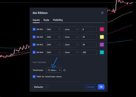 Multi timeframe option for all indicators - Feature Requests - MadeForTrade