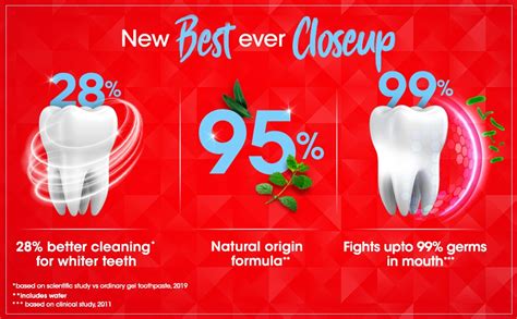 Closeup Ever Fresh+ Red Hot Gel Toothpaste, 50 gm | Uses, Benefits ...