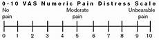 scala vas a right in the active podiatry scala vas a right in the active podiatry
