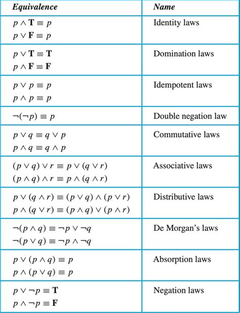 Show that p↔ q and (p∧q)∨(¬p∧¬q) are logically equivalent - Computing ...