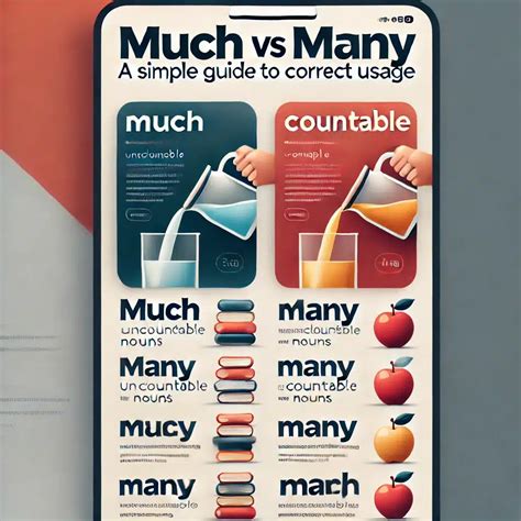 Much vs. Many: Usage with Countable and Uncountable Nouns - Grammar Glow
