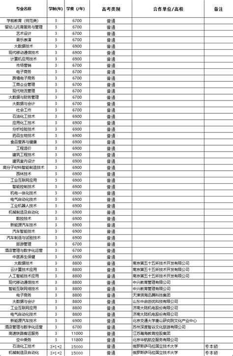 2023年东营市河口区职业中等专业学校招生简章、电话、收费标准、官网|中专网