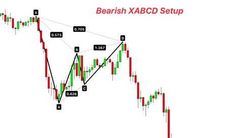 Image result for How to Use Xabcd Pattern