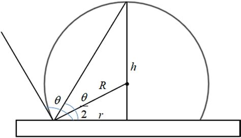 Image result for Collision Model Simulation