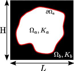 Image result for Bi Modular Distribution