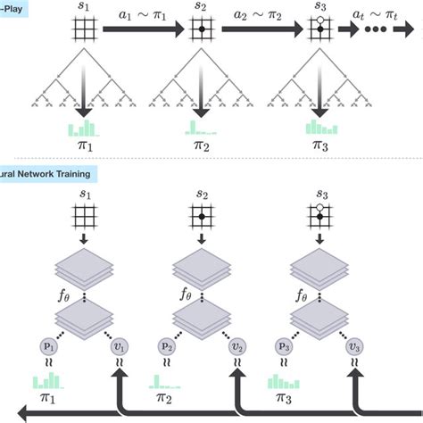 Network Alphago 的图像结果