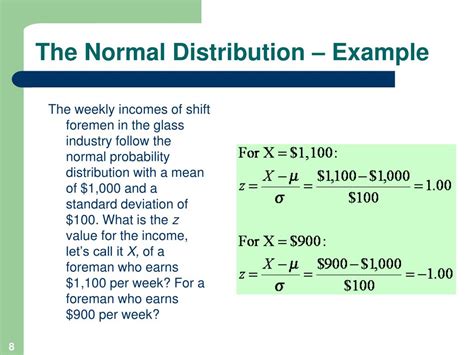 Normal Probability Distribution Example 的图像结果