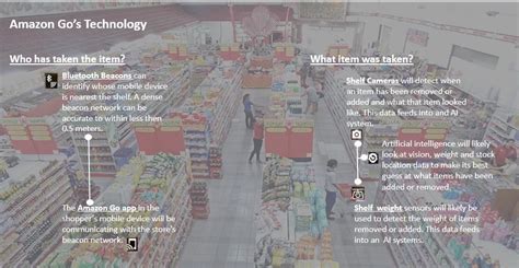 Image result for How Amazon Go Works