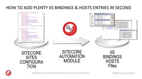 Image result for Module Sitecore